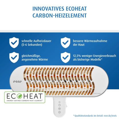 reer HeatCare+, Wandgerät