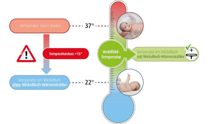 reer 3in1 FeelWell Air Heizlüfter