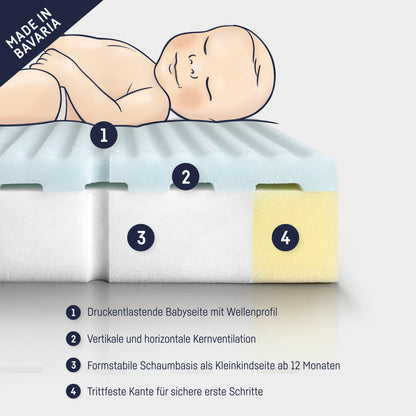 Babymatratze 3 Air – Detailansicht
