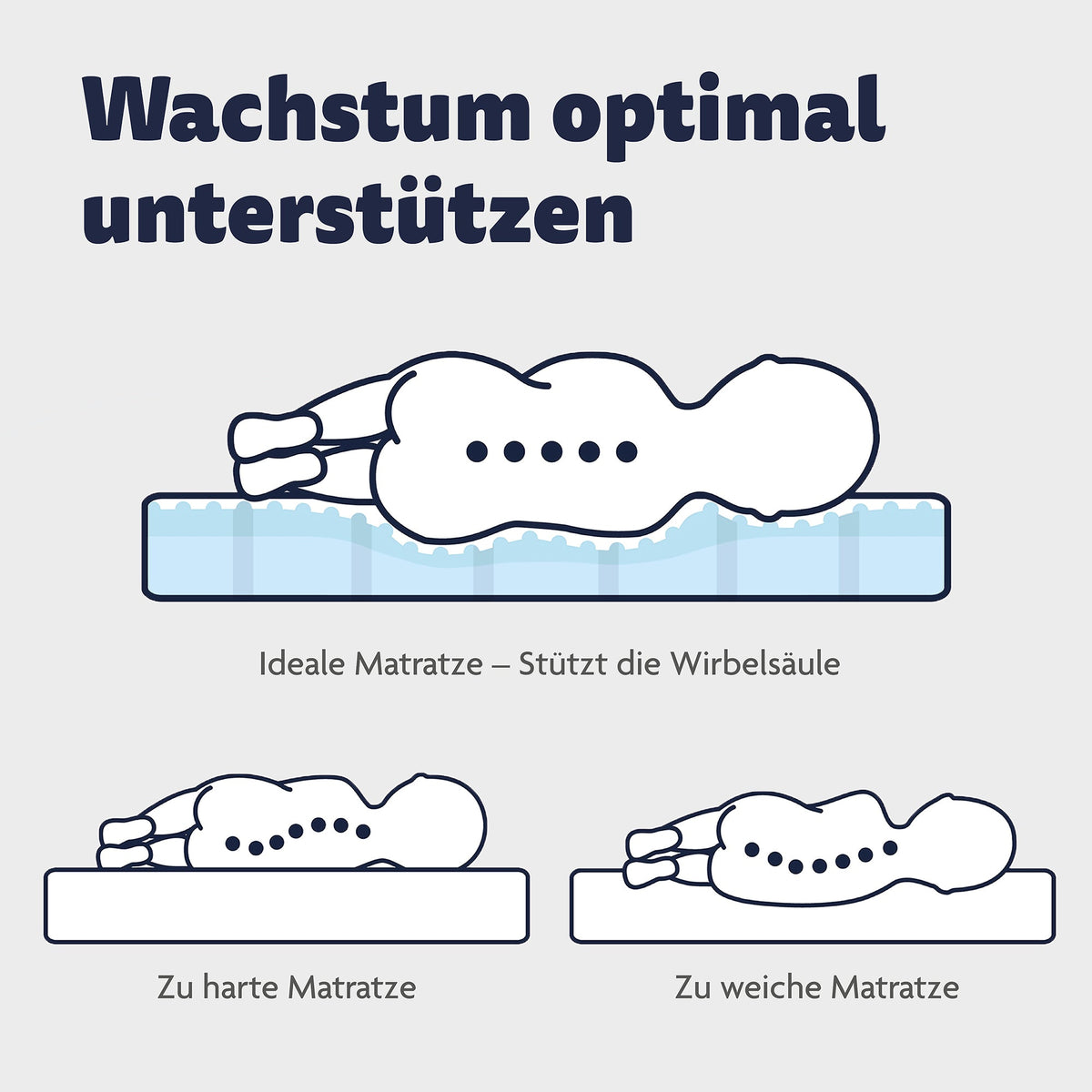 Babymatratze Blue Wave – Detailansicht
