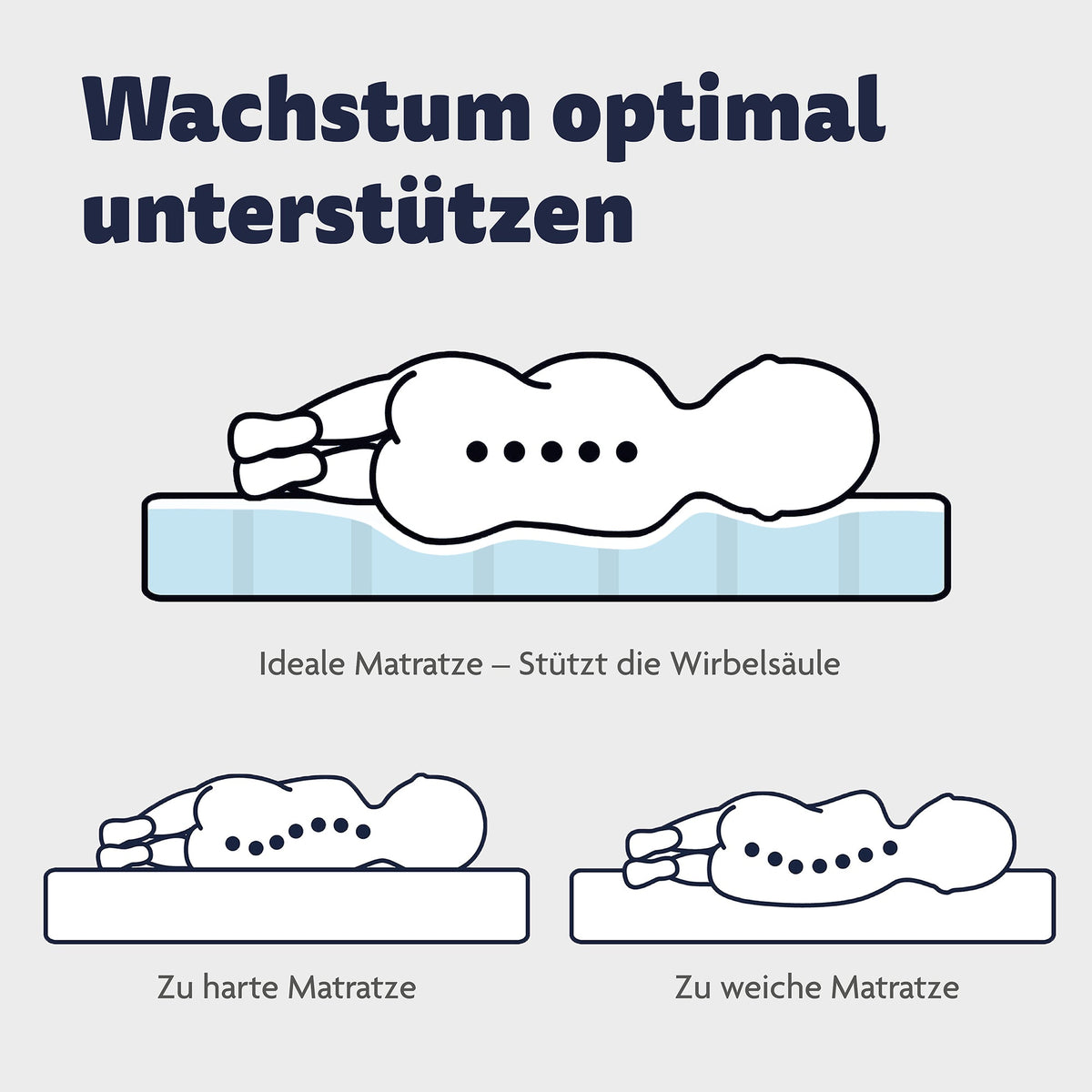 Babymatratze Comfort – Detailansicht