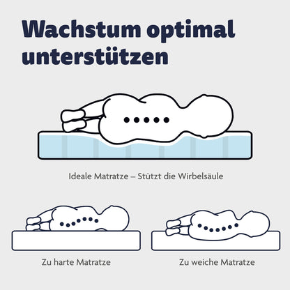 Babymatratze Comfort – Detailansicht