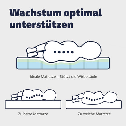 Babymatratze Multi-Flow Expert – Detailansicht