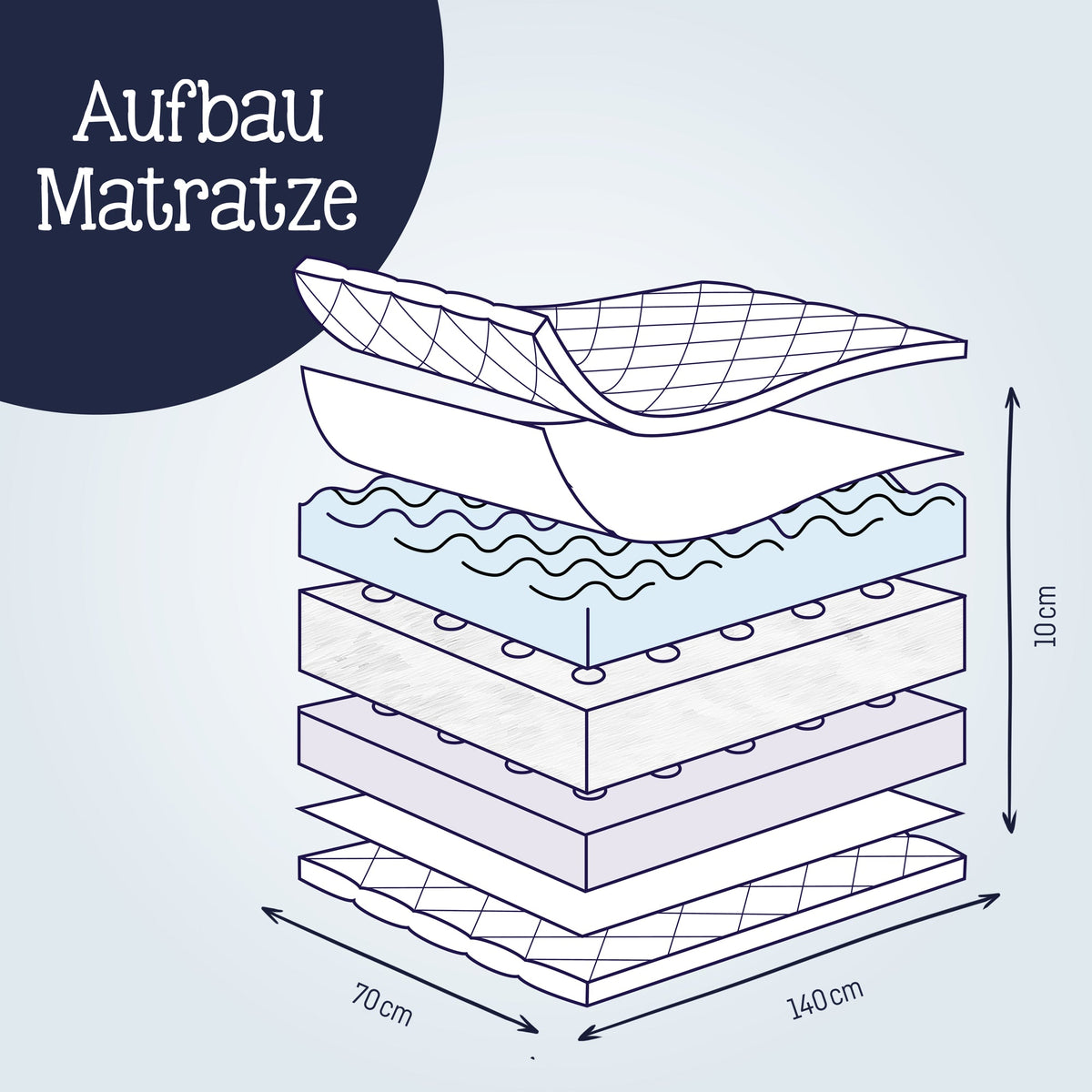 Babymatratze Dr. Lübbe Air Plus – Detailansicht