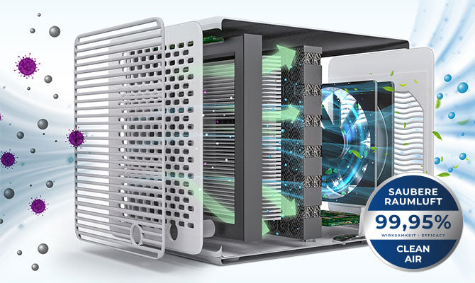 reer 4in1 Air Purifier