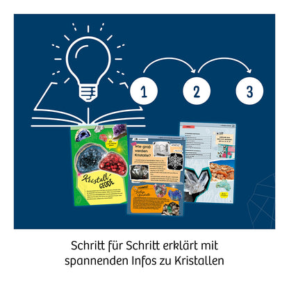 KRISTALLE ZÜCHTEN