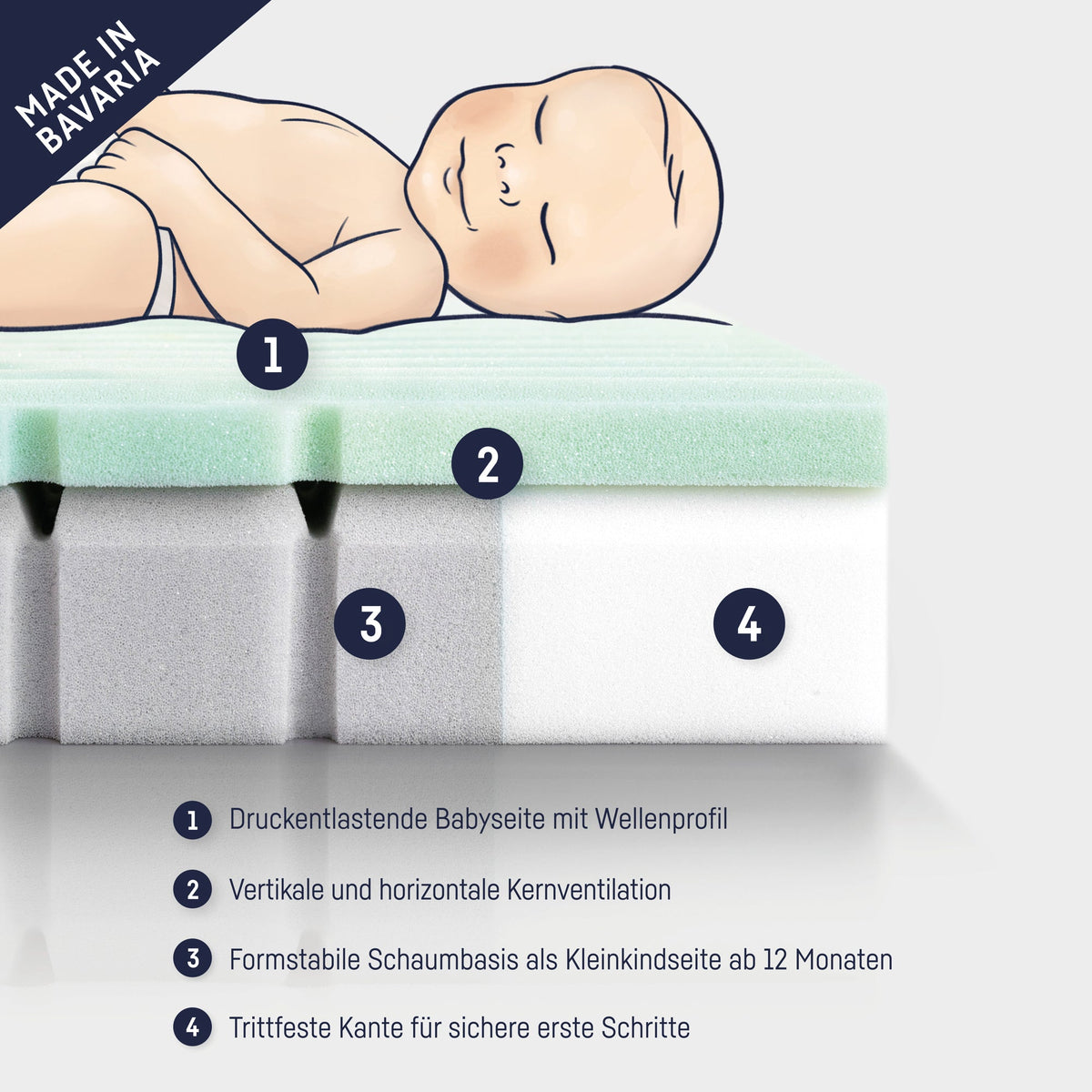 Babymatratze Airlite – Detailansicht
