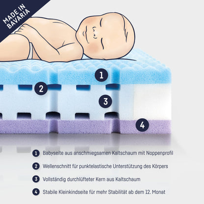 Babymatratze Dr. Lübbe Air Comfort – Detailansicht