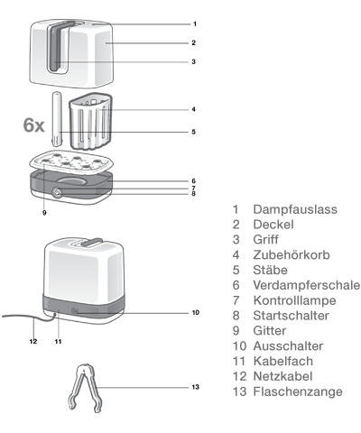 NUK Vario Express Dampf-Sterilisator
